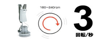 従来のポリッシャー回転方式